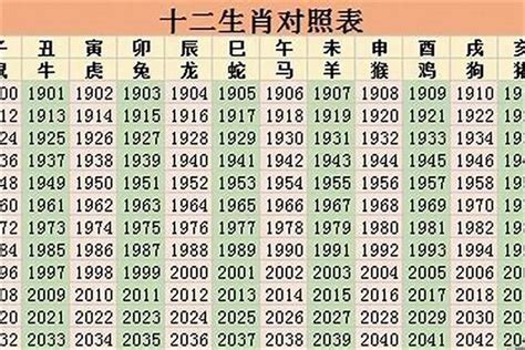 1998 属|98年属什么 98年属什么的生肖